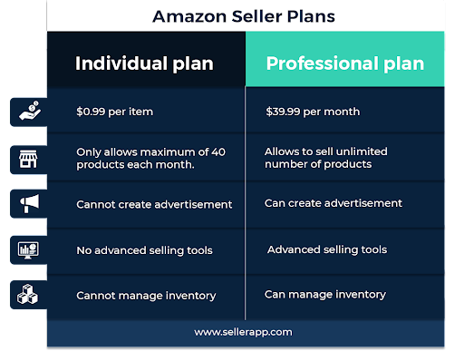 amazon seller plans