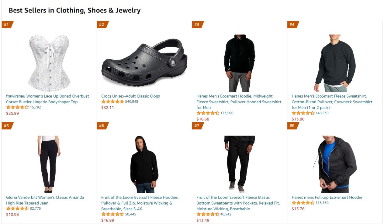 clothing and jewelry amazon category