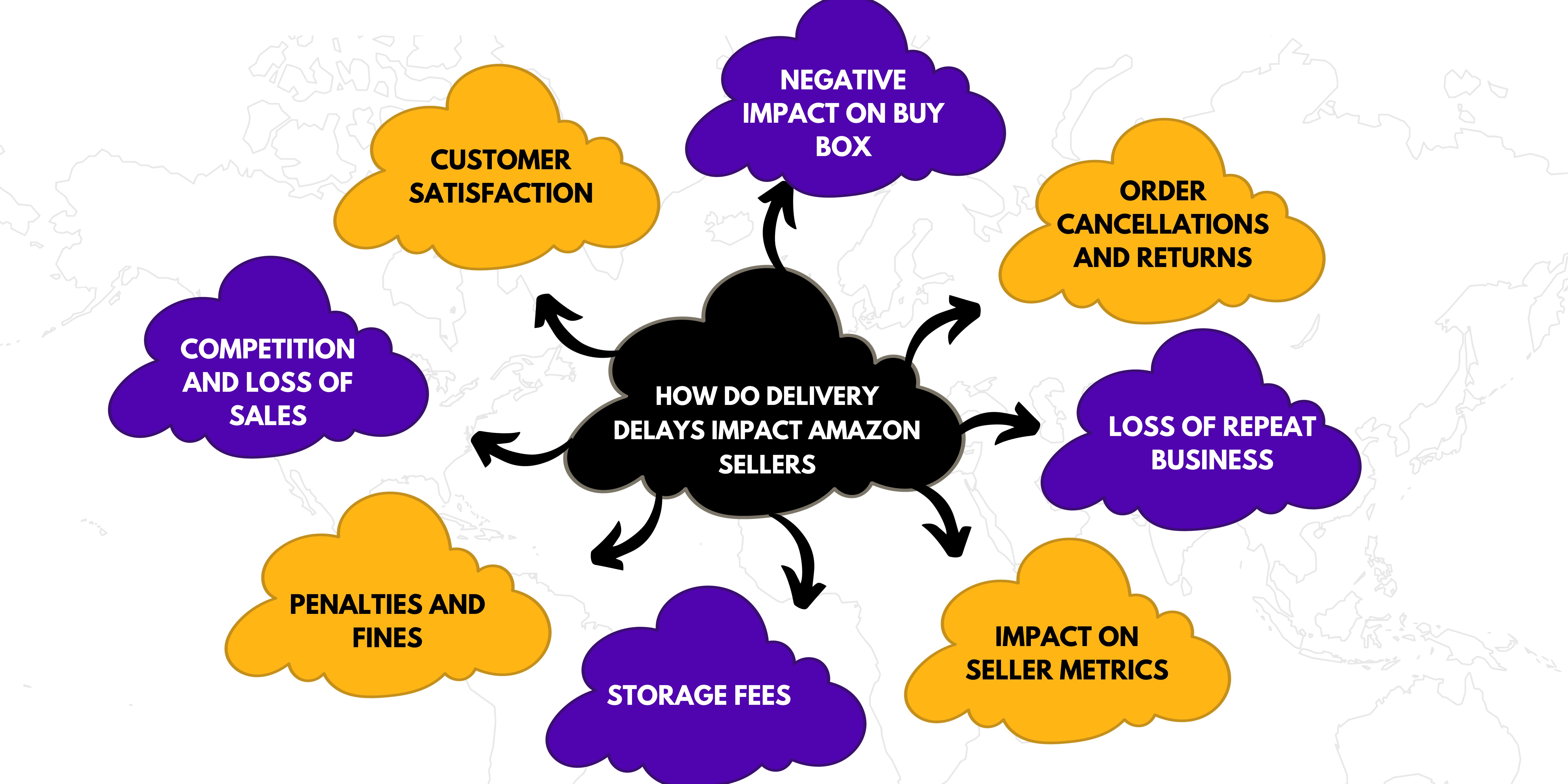 delayed shipment impact on amazon seller