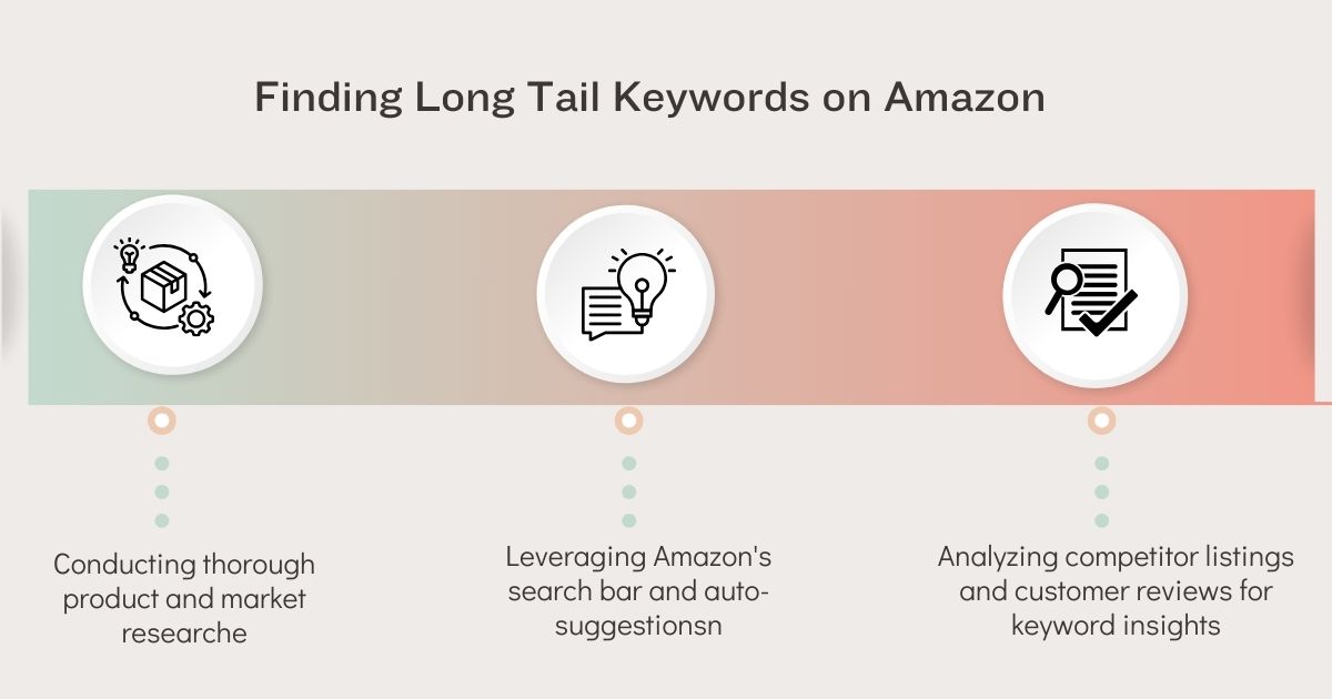 finding long tail keywords for amazon