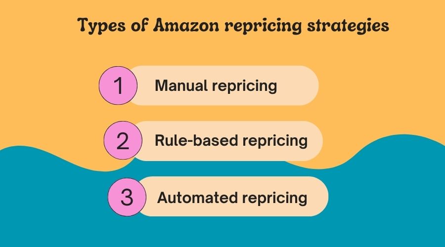 amazon repricing strategies types