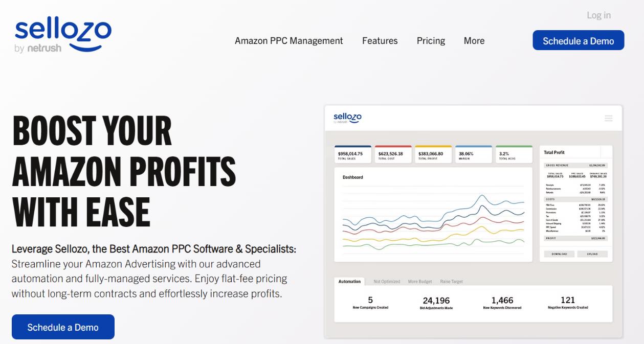 best amazon ppc automation software