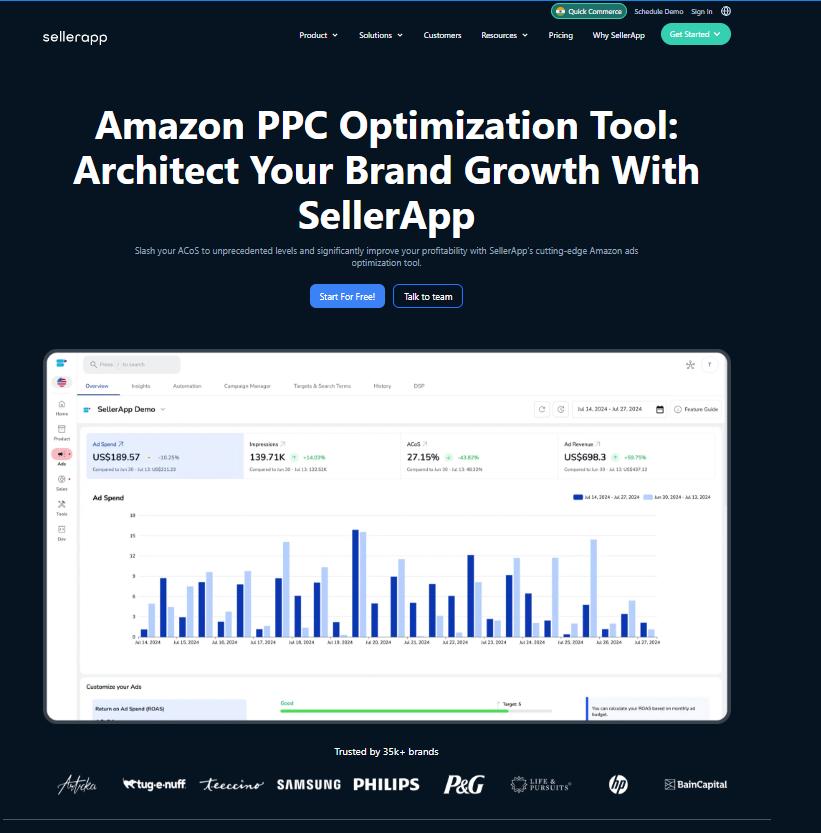 best amazon ppc software